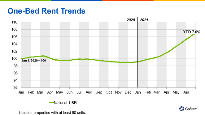 Report Shows Gap in Affordable Housing in Ohio – COHHIO