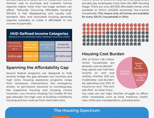 What is Affordable Housing?