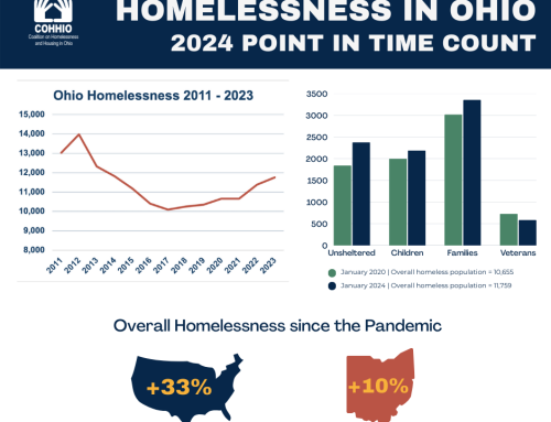 Homelessness in Ohio – 2024