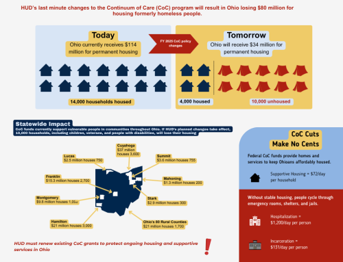 CoC Program Funding at Risk